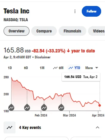 Tesla Cybertruck Early Delivery for long-term shareholders - eligibility confirmation emails now arriving! Get yours?! 📬 12349218573434242024