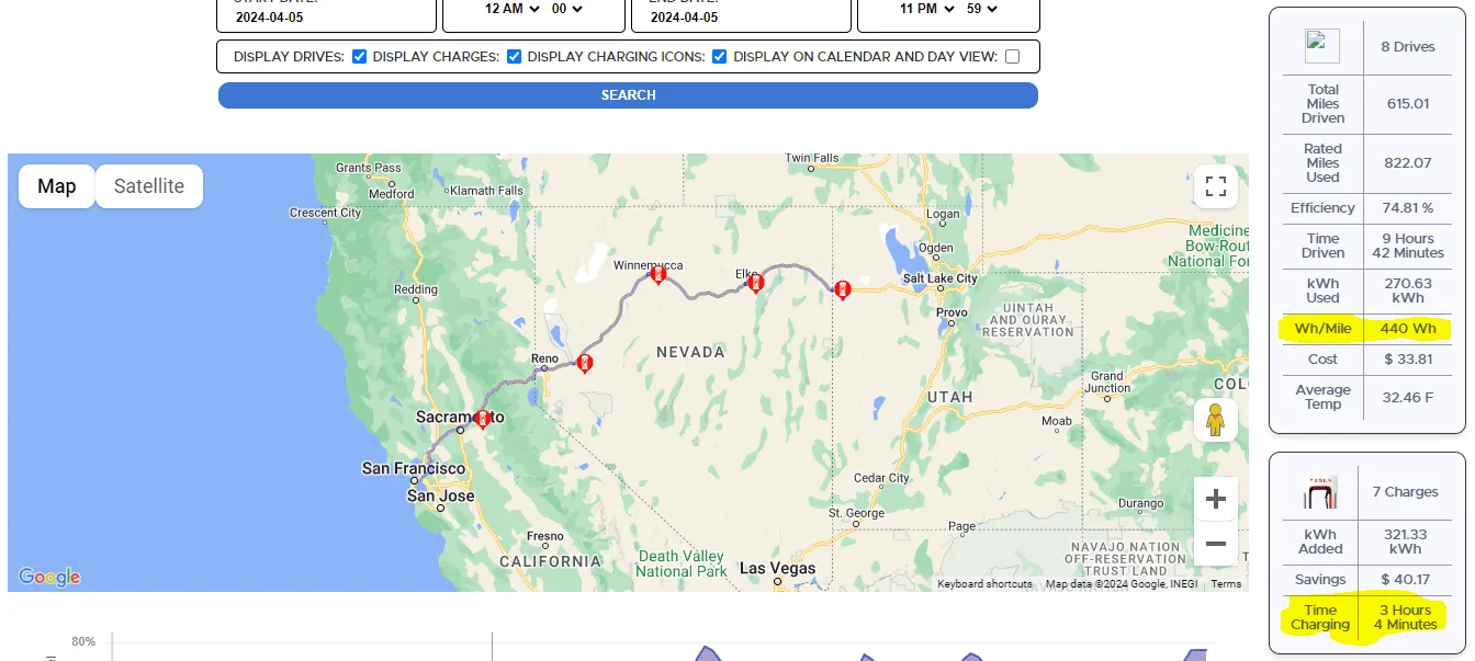 Tesla Cybertruck CA to MA -- Day #1 of Cybertruck Cross-Country Delivery Trip Home 1712378674581-7v