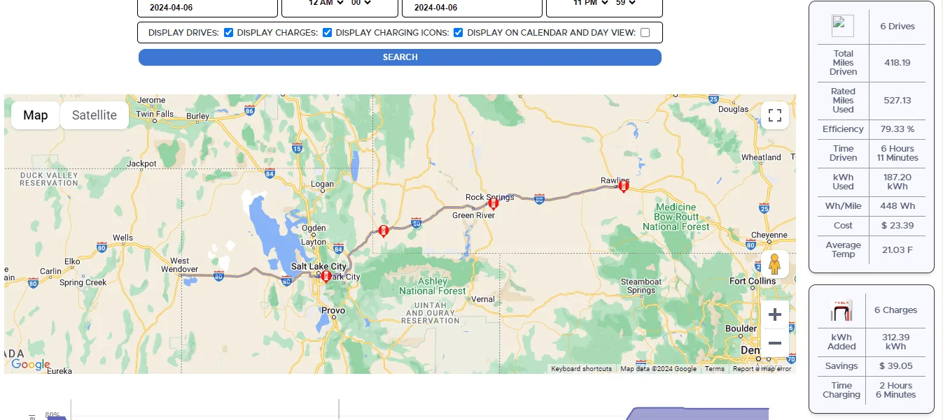 Tesla Cybertruck CA to MA -- Day #1 of Cybertruck Cross-Country Delivery Trip Home 1712454426278-78