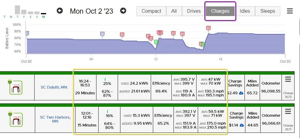 Tesla Cybertruck CA to MA -- Day #1 of Cybertruck Cross-Country Delivery Trip Home XXbF5zB