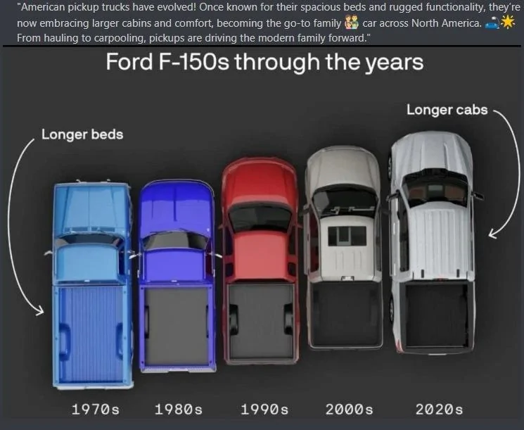 Tesla Cybertruck Chevy Silverado EV RST functionality (tailgate, rear window, midgate, range, HUD) blows away Cybertruck Evolve pickup truck usag