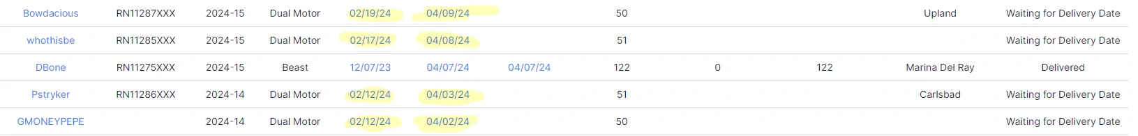 Tesla Cybertruck VINs Pending Delivery Chart & National Map 🗺️ 1713224491510-1y