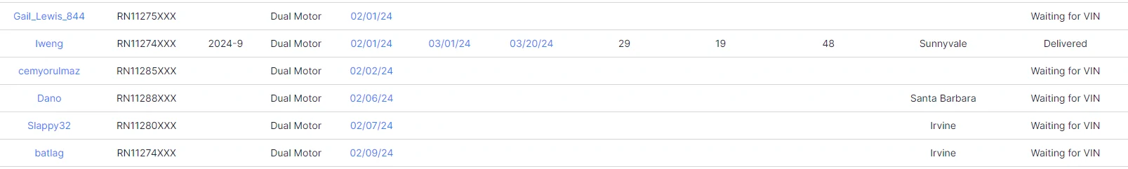 Tesla Cybertruck VINs Pending Delivery Chart & National Map 🗺️ 1713224603127-gj
