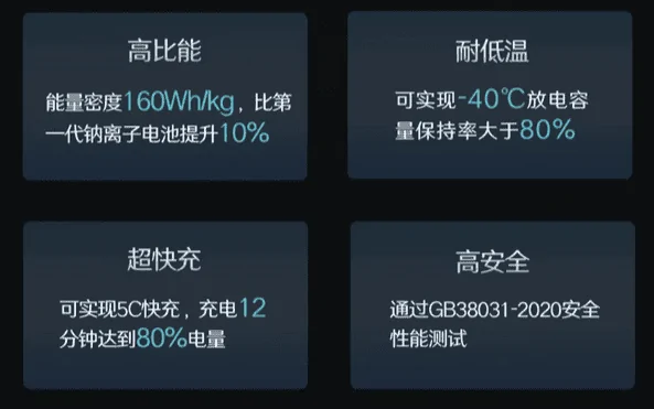 Tesla Cybertruck BatteryLine: Battery Industry: 4680 / 4695 / 46120 / 46xxx battery cell makers & plans 1713350141240-hu