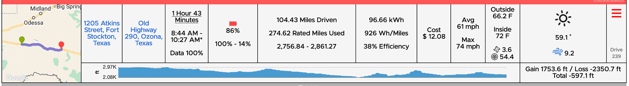 Tesla Cybertruck 3,400 miles towing a camping trailer w/ Cybertruck -- 19' Airstream (~4,500 lbs) to see solar eclipse Screenshot 2024-04-18 at 7.35.11 AM