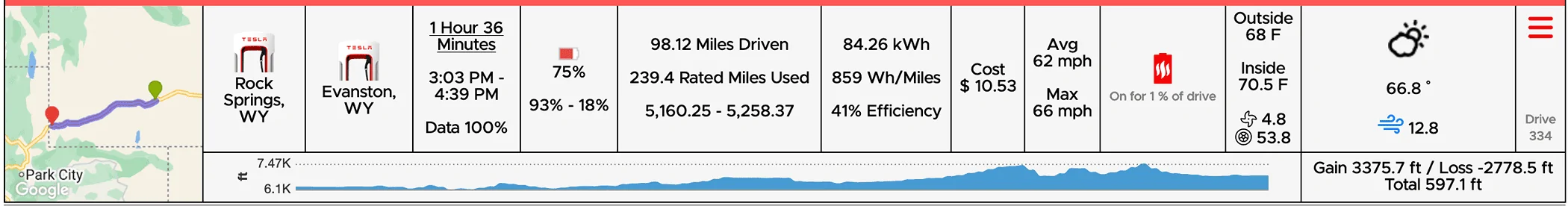 Tesla Cybertruck 3,400 miles towing a camping trailer w/ Cybertruck -- 19' Airstream (~4,500 lbs) to see solar eclipse Screenshot 2024-04-18 at 7.40.02 AM
