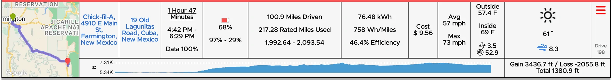 Tesla Cybertruck 3,400 miles towing a camping trailer w/ Cybertruck -- 19' Airstream (~4,500 lbs) to see solar eclipse Screenshot 2024-04-18 at 7.31.37 AM