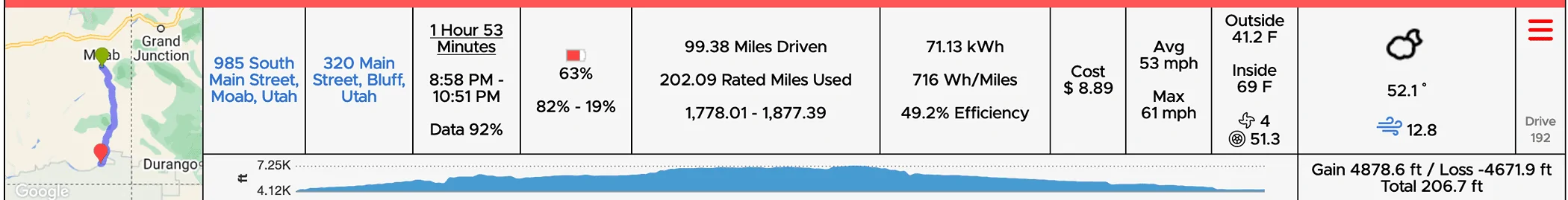 Tesla Cybertruck 3,400 miles towing a camping trailer w/ Cybertruck -- 19' Airstream (~4,500 lbs) to see solar eclipse Screenshot 2024-04-18 at 7.30.43 AM