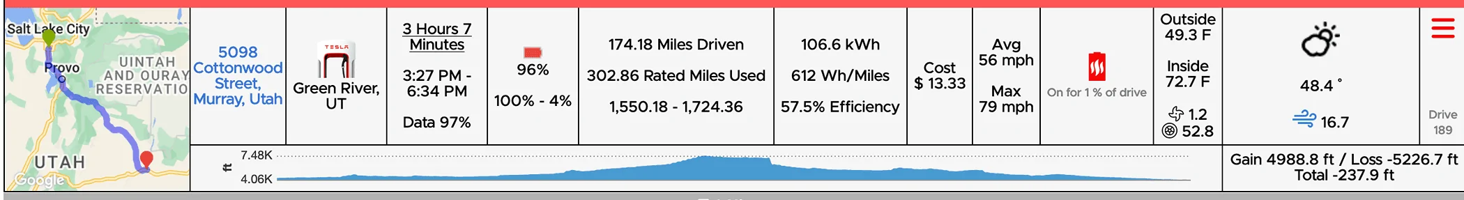 Tesla Cybertruck 3,400 miles towing a camping trailer w/ Cybertruck -- 19' Airstream (~4,500 lbs) to see solar eclipse Screenshot 2024-04-18 at 7.29.14 AM
