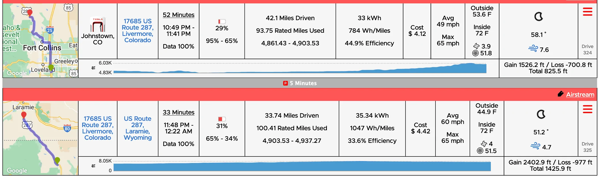 Tesla Cybertruck 3,400 miles towing a camping trailer w/ Cybertruck -- 19' Airstream (~4,500 lbs) to see solar eclipse Screenshot 2024-04-18 at 7.55.02 AM