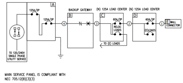 Tesla Cybertruck New Powershare Install by Tesla - Questions - CA fsuPxEuFt5ci82mM4avtD0OmZiXwsLlap26_gpzFYUvpFT31xA