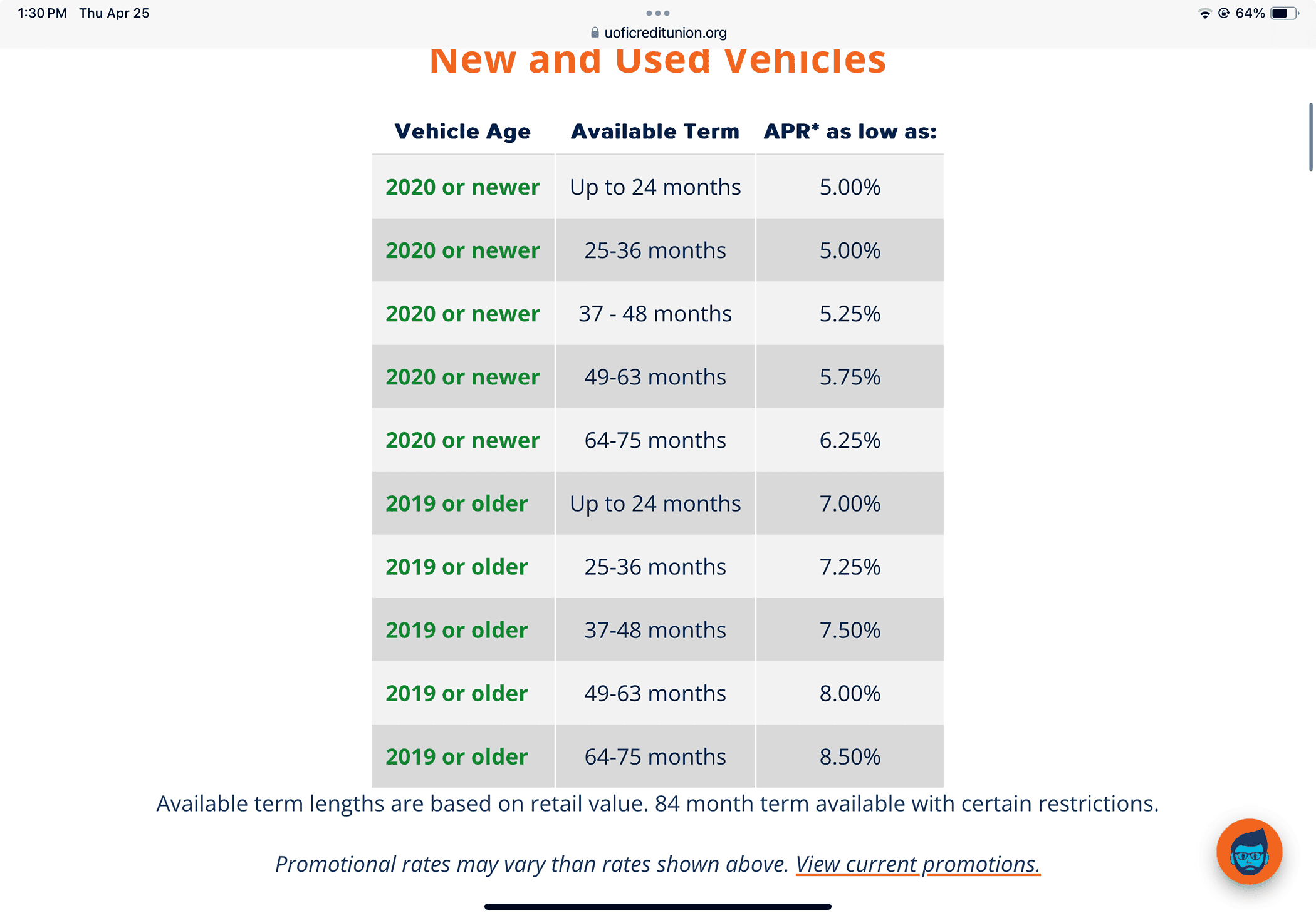 Tesla Cybertruck Auto Loan Interest Rates - Share What You’ve Found 🏦 1714066263412-uk