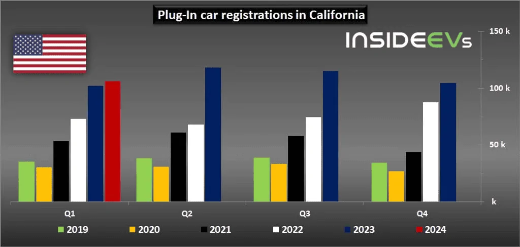 Tesla Cybertruck Tesla dropped to No. 3 in Cali 1714745304728-i5