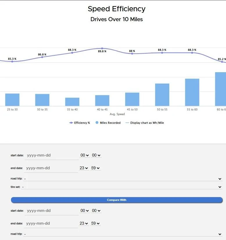 Tesla Cybertruck 11% Improved Efficiency Since Update. Anyone Else? UQT5bNf