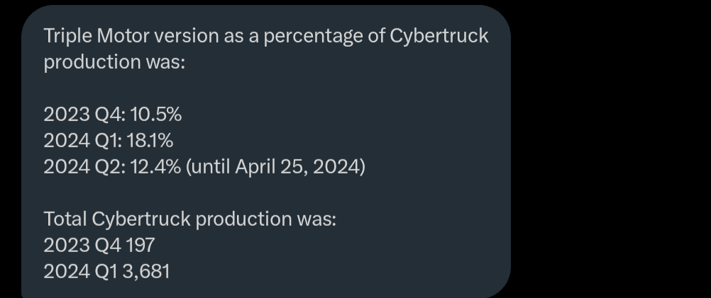 Tesla Cybertruck AWD vs Beast production 1000055297