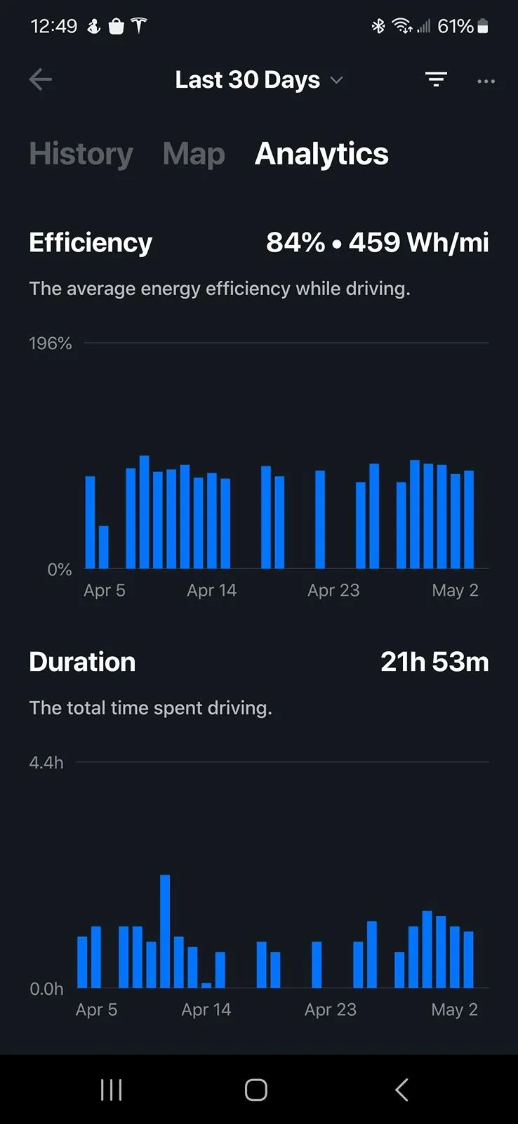 Tesla Cybertruck 11% Improved Efficiency Since Update. Anyone Else? 1000017497