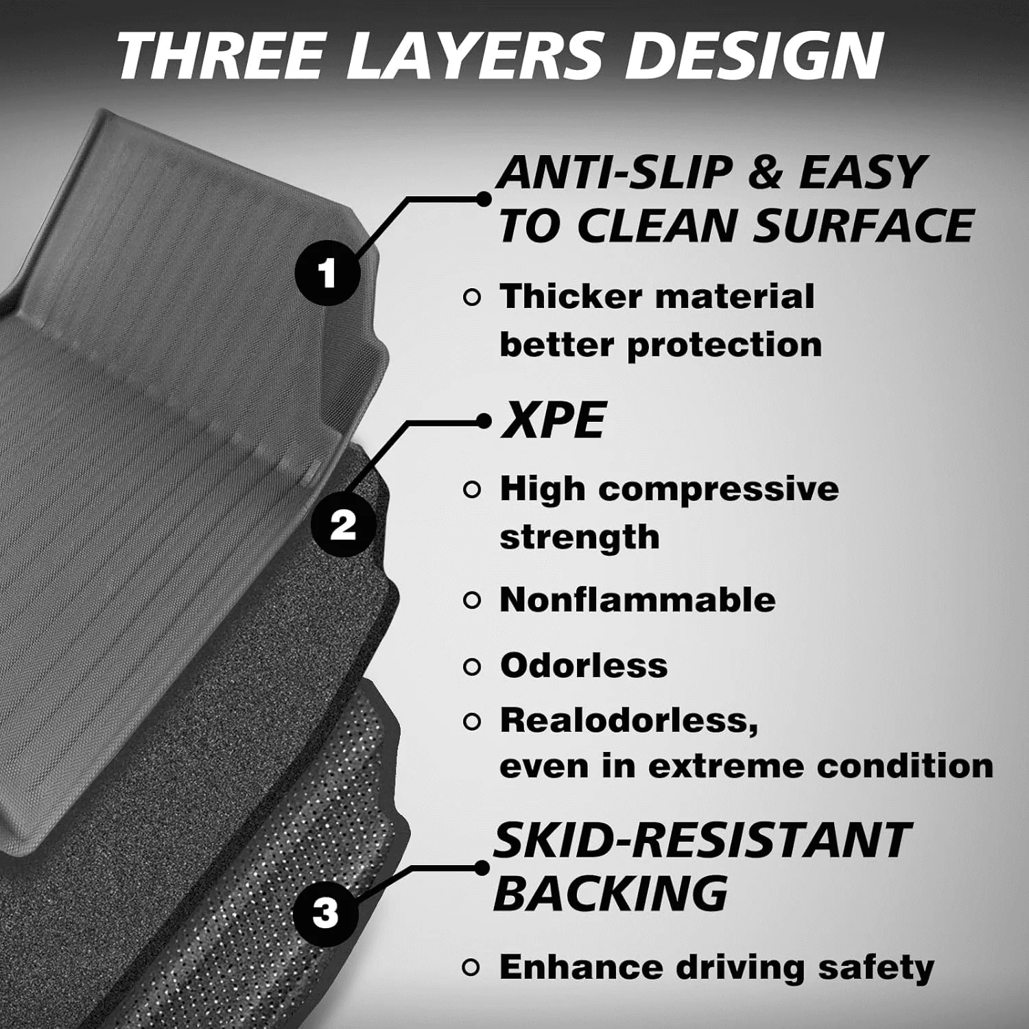 Tesla Cybertruck 【Giveaway Ended】BestEvMod Frunk Mats, Advanced Floor Mat, Bed Mat! Limited time discount, And a Raffle! 1715394362869-vs