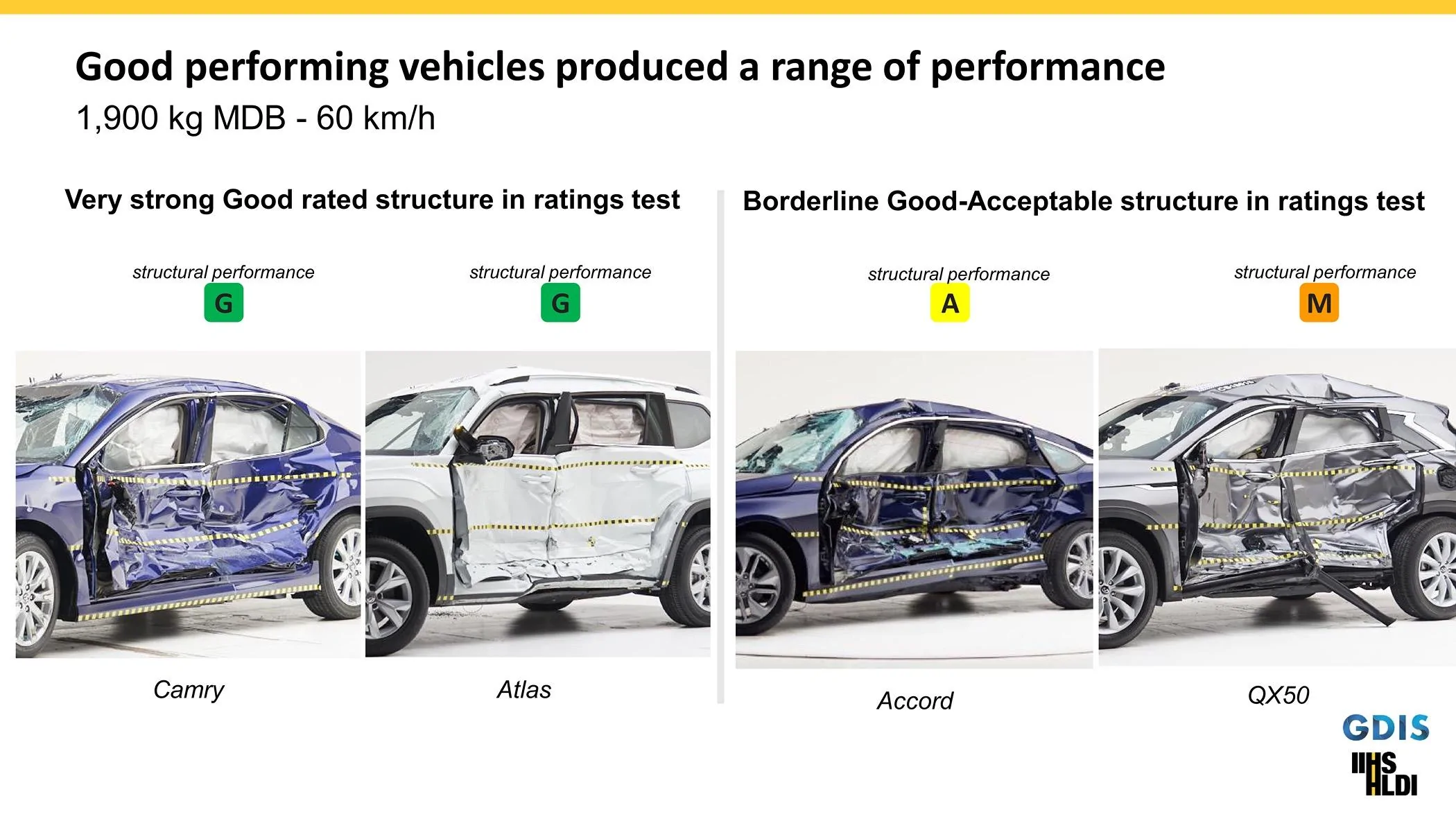Tesla Cybertruck Cybertruck T-Bone accident at high speed - damage photos iihs-steel-20190515-4-2