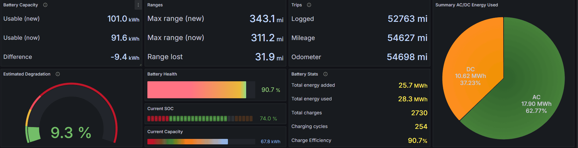 Tesla Cybertruck Newbie EV questions 1715925092418-ea