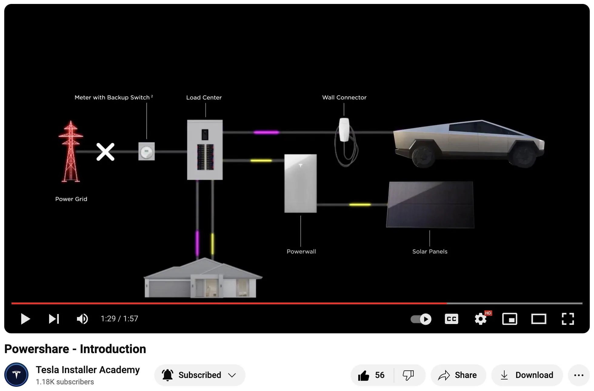 Tesla Cybertruck Cybertruck Powershare what questions do you have?? Screenshot 2024-05-17 at 6.15.44 PM