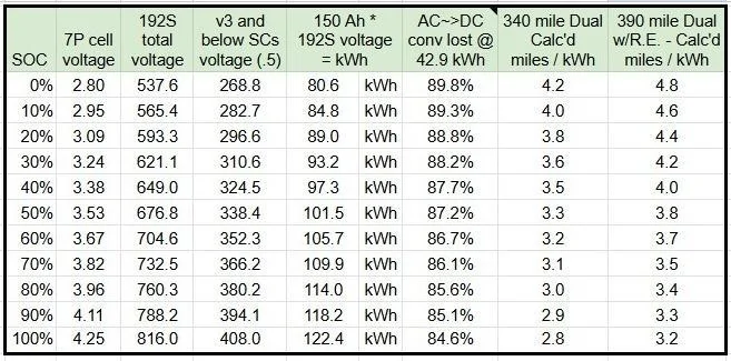 Tesla Cybertruck 4680 Structural Battery Pack explained - How does it work? 5raQwb0