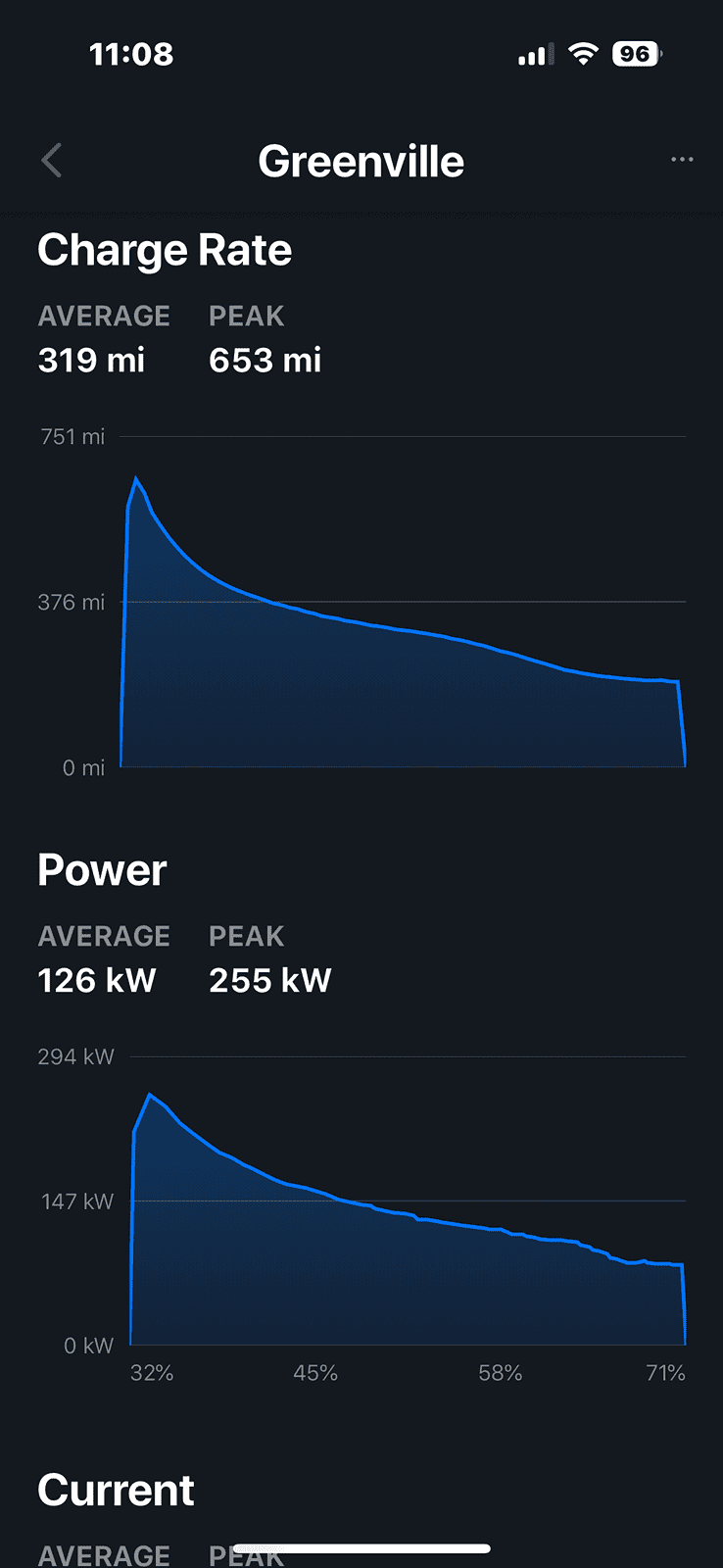 Tesla Cybertruck Charging rates IMG_2822