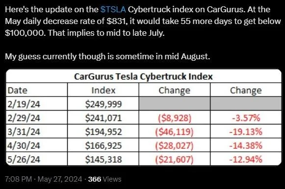Tesla Cybertruck Lots of Cybertrucks for Sale - No One Worried? Z7Wj3Ks