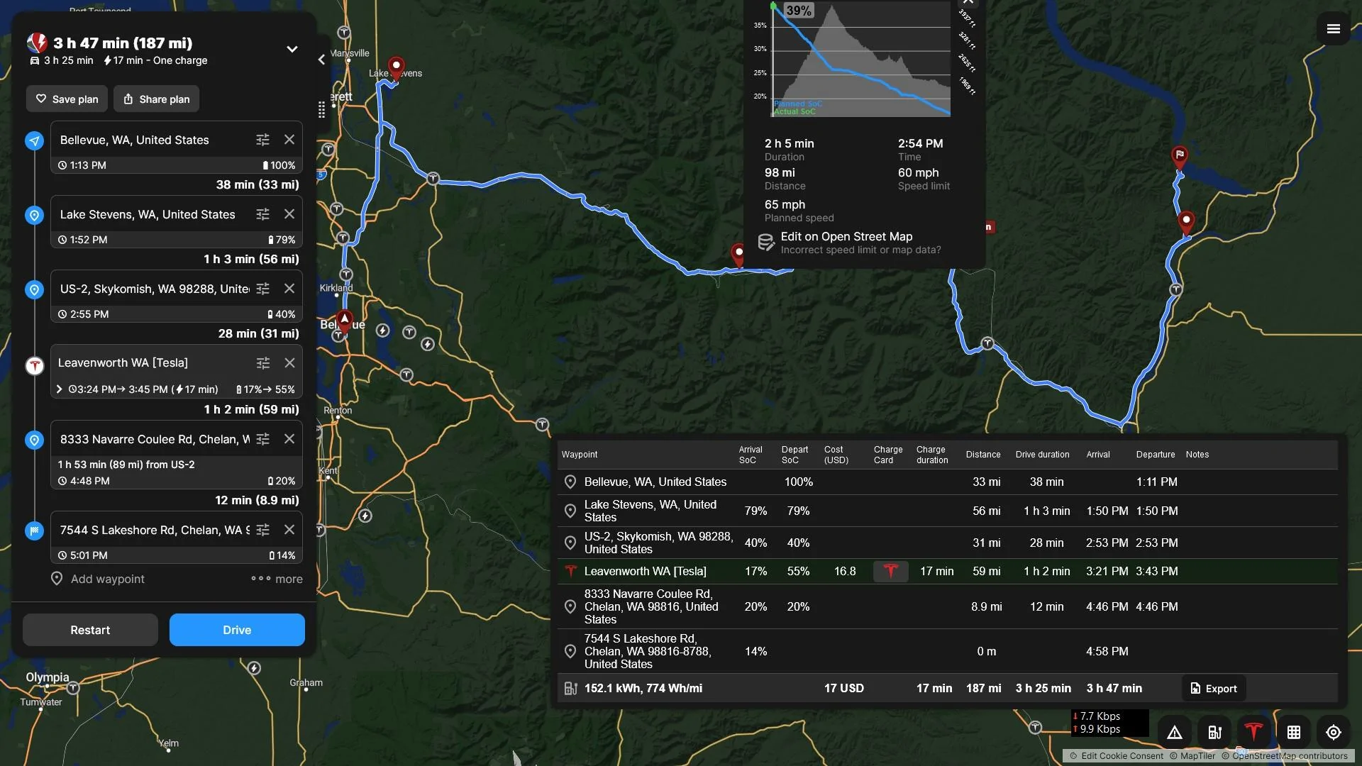 Tesla Cybertruck Cybertruck and Airstream: a Towing Trip Report Washington towing adventur