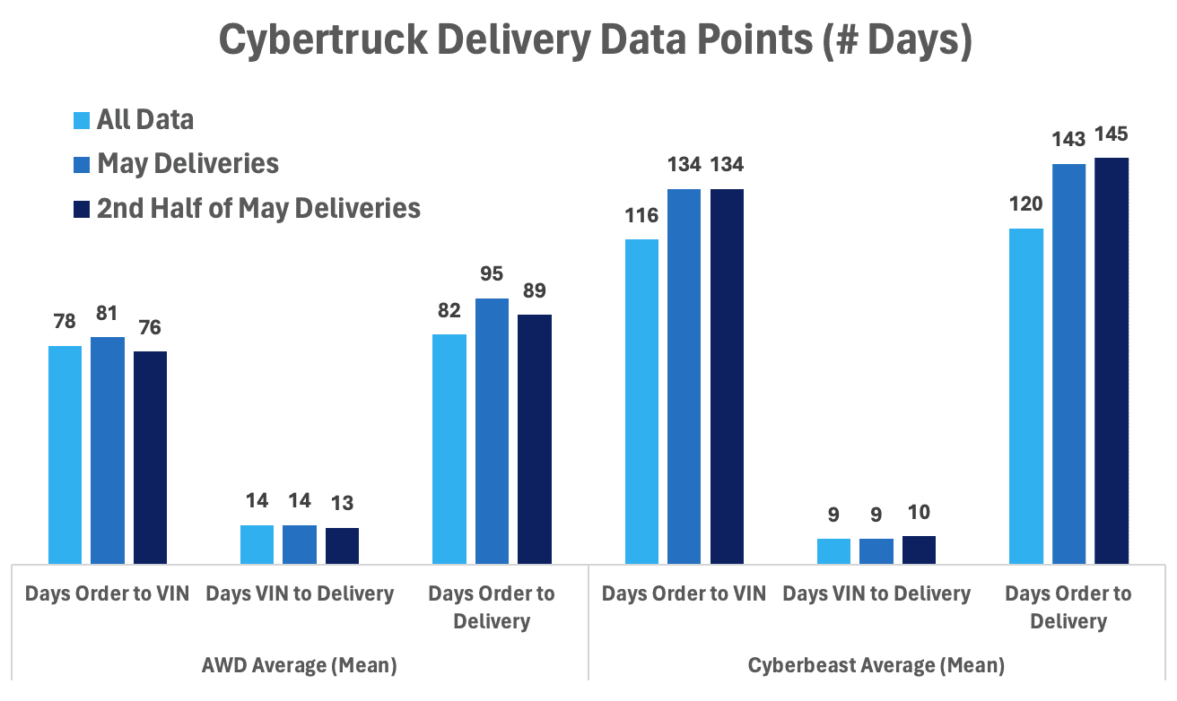 Tesla Cybertruck Cybertruck OWNERS List & Stats [Add Yours]! ✍🏻 Screenshot 2024-05-31 at 1.50.16 PM