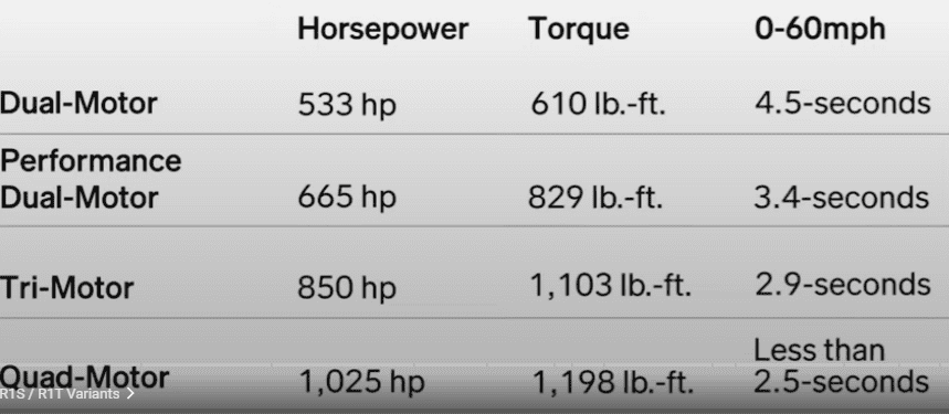 Tesla Cybertruck Rivian R1 Series refresh full walkthrough (Photochromic glass!) 1717690640750-l0