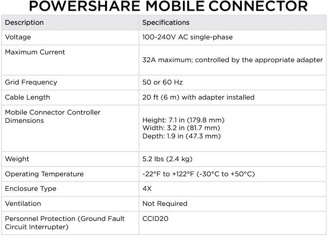 Tesla Cybertruck All Foundation Series owners will receive $2,500 voucher for Tesla Shop (to purchase Powershare Home Backup Equipment or other products) 1717780364476-v3