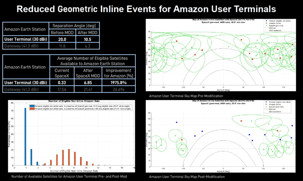 Tesla Cybertruck SpaceX Accuses Amazon of Trying To Slow Down Starlink Rollout TARLINK-MODIFICATION-FCC-IB-FEBRUARY-2021-1030x618