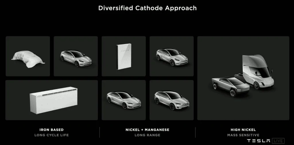 Tesla Cybertruck First principles pondering 1614640578651