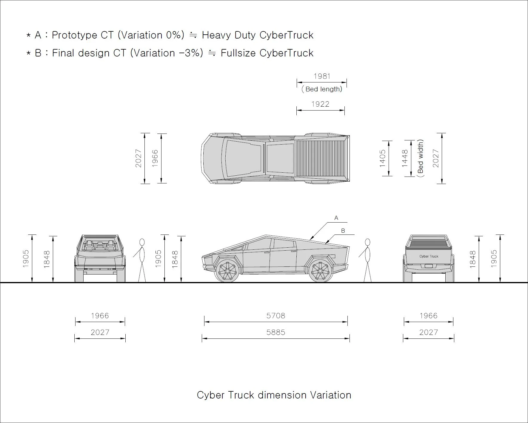 Tesla Cybertruck How Big Is The Interior/Truck Actually? Cybertruck Size Predictions and Visualizations (-3%)-20210224-gray