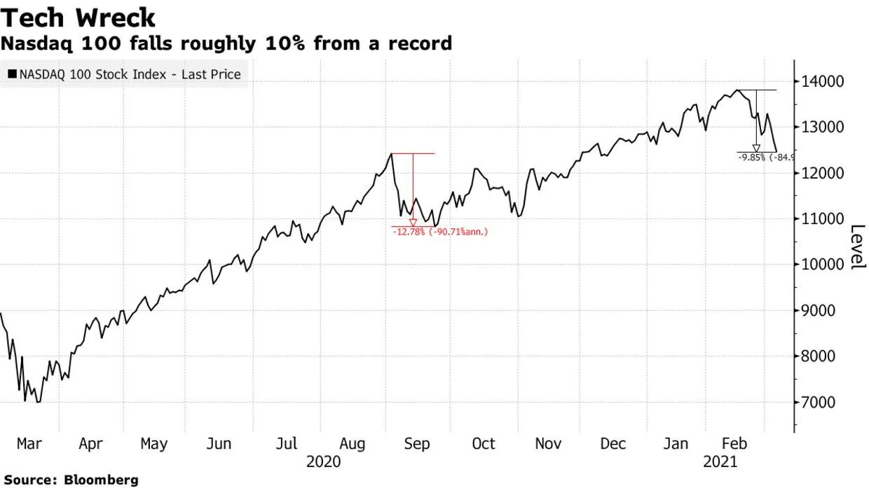 Tesla Cybertruck TSLA, MARKETS TAKING A BEATING 1240x-1