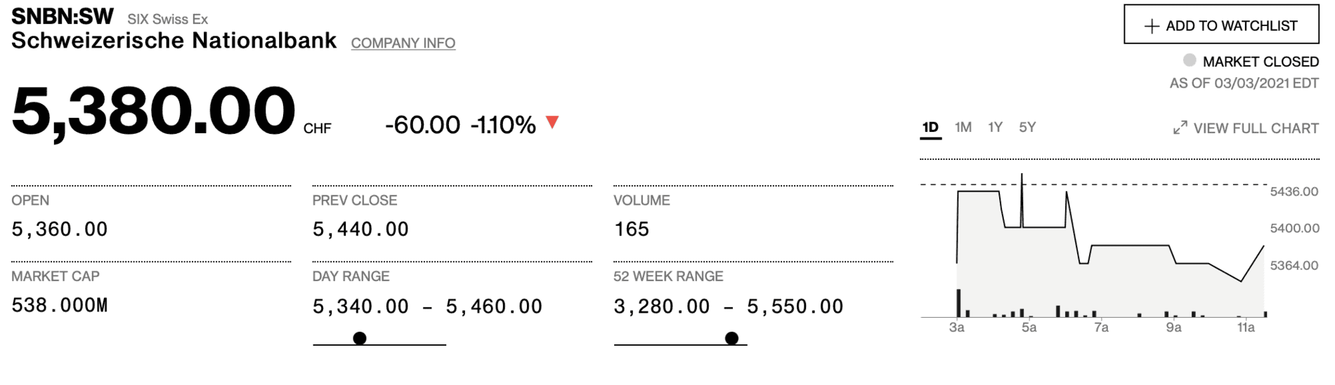 Tesla Cybertruck TSLA, MARKETS TAKING A BEATING Screen Shot 2021-03-05 at 1.48.51 AM