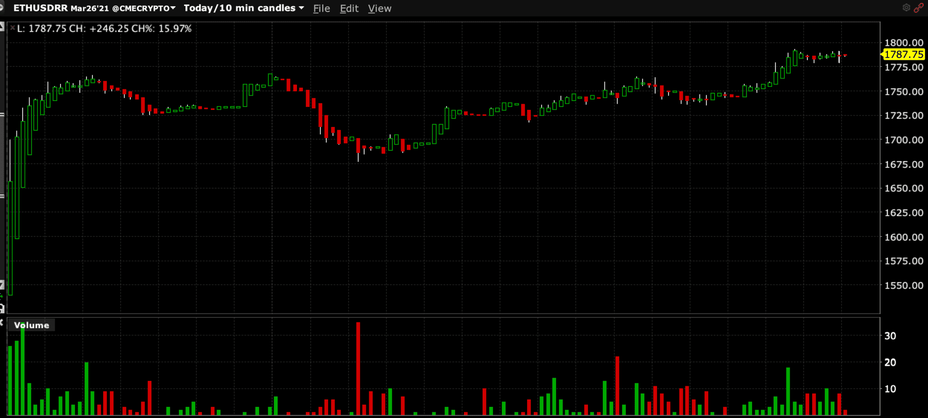 Tesla Cybertruck TSLA, MARKETS TAKING A BEATING Screen Shot 2021-03-08 at 3.03.04 PM
