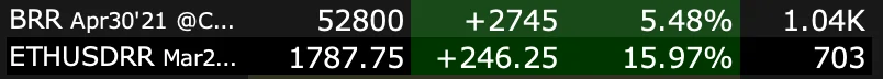 Tesla Cybertruck TSLA, MARKETS TAKING A BEATING Screen Shot 2021-03-08 at 3.04.34 PM