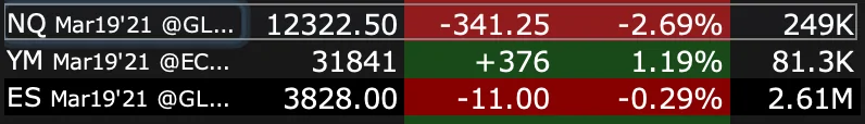 Tesla Cybertruck TSLA, MARKETS TAKING A BEATING Screen Shot 2021-03-08 at 3.13.06 PM