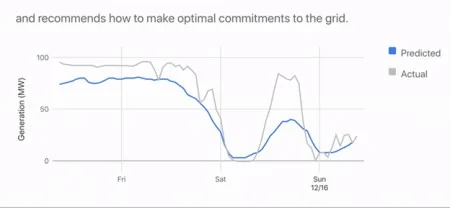 Tesla Cybertruck Artificial Intelligence Is A Gamechanger In The Battery Boom 1615324927-o_1f0cdsis29pb1srg49vk0r1c9i8