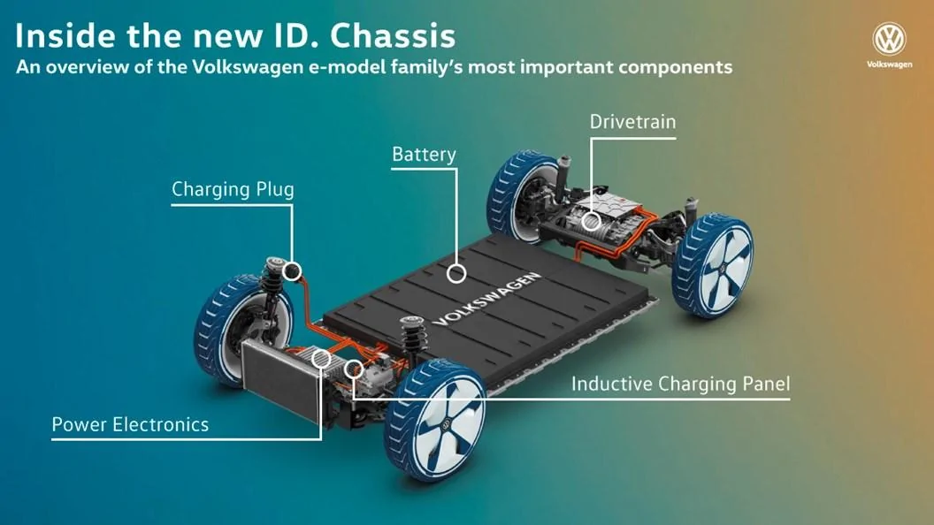 Tesla Cybertruck Volkswagen electric cars: what you need to know vw_electric_car