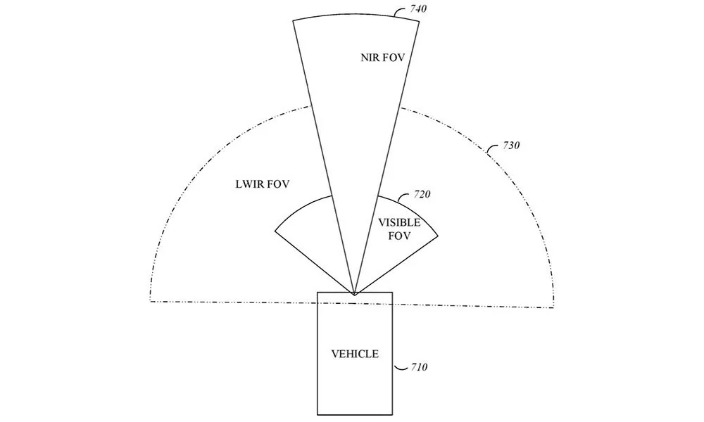Tesla Cybertruck Apple wins a Project Titan Patent related to an Advanced Nighttime Sensing System with 3X the Power of Traditional Headlights Screenshot-2021-03-16-at-12.54.40