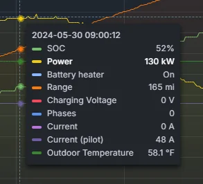 Tesla Cybertruck Tones of V4 Supercharger Working In Progress 1717085168947-09-png