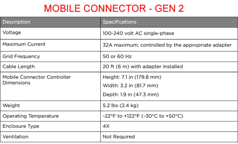 Tesla Cybertruck PowerShare Mobile Connector (Gen 3) -- Discussion 1718643004959-do