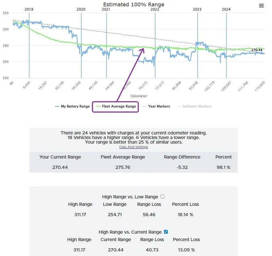Tesla Cybertruck 100% Charge, What Does Your Truck Show in Range? KcXG4US