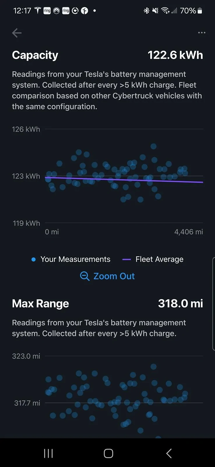 Tesla Cybertruck Cybertruck range is consistently exceeding estimates 1000018497