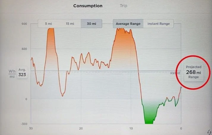 Tesla Cybertruck 100% Charge, What Does Your Truck Show in Range? vJHi6nl