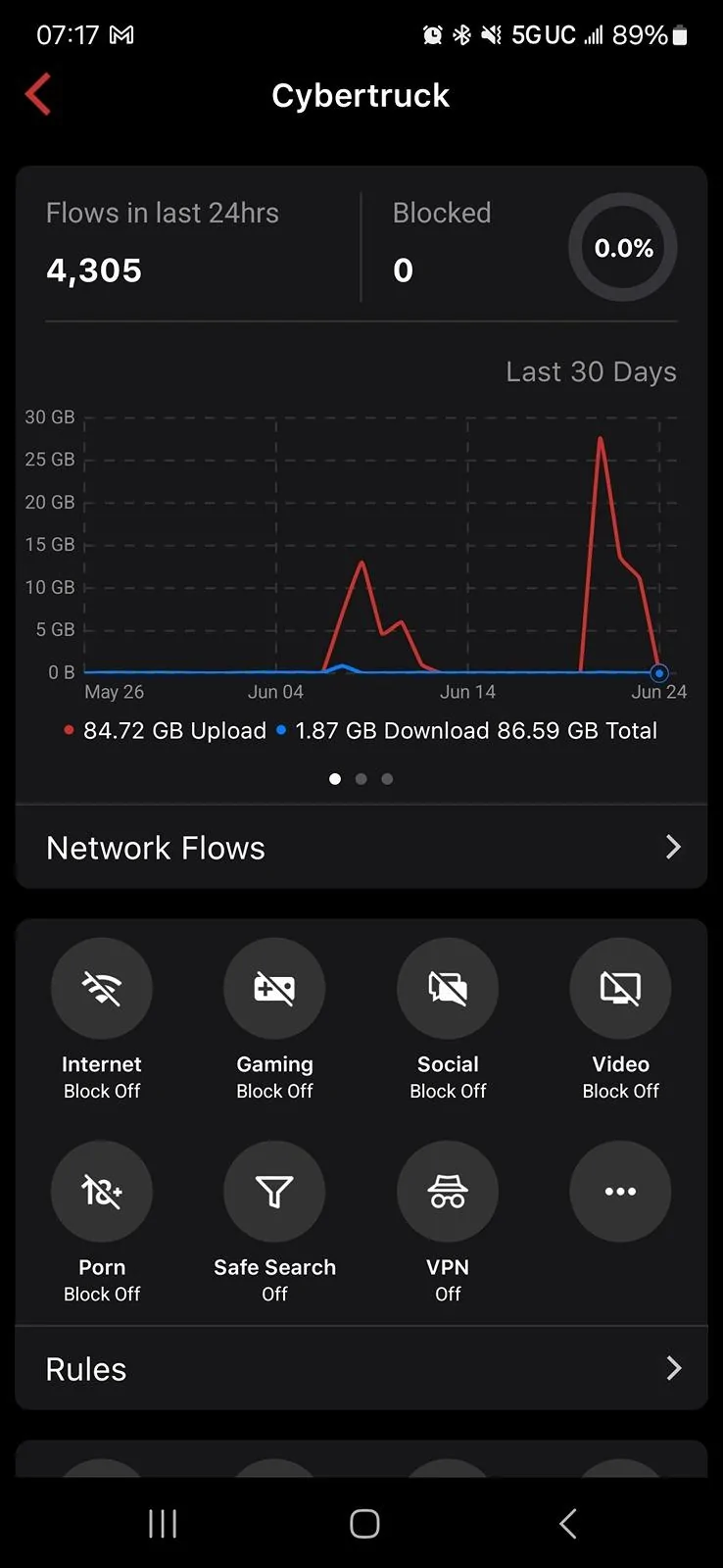Tesla Cybertruck Massive download, FSD imminent? 1000009288