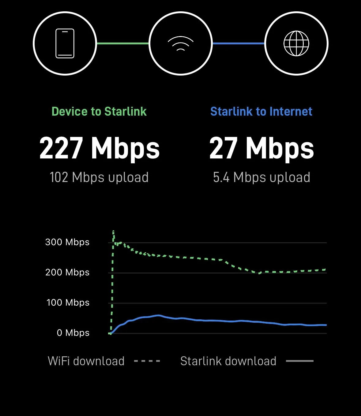 Tesla Cybertruck Cybertruck + Starlink Mini -- Photos and Transfer Speed Numbers IMG_0869