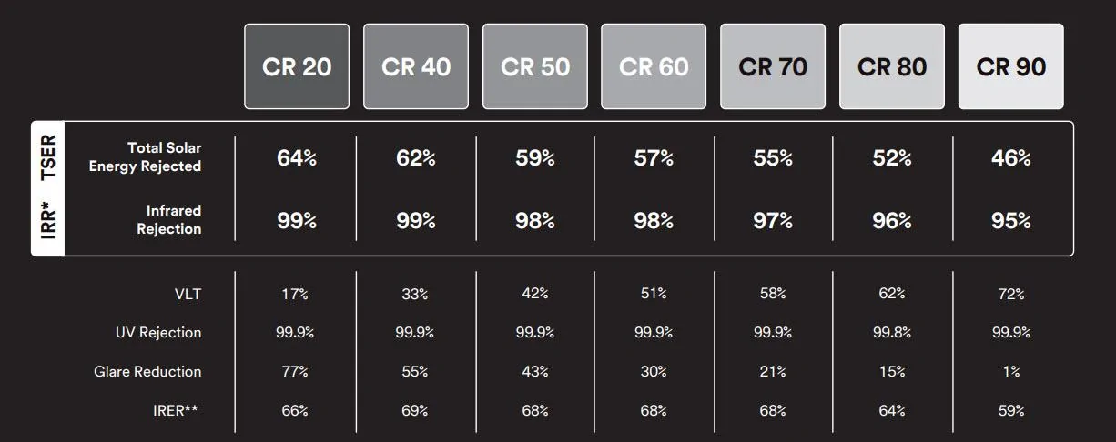 Tesla Cybertruck Tinting windshield or roof glass may cause the glass to crack/break? 3m tint